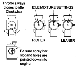 Idle Mixture Settings